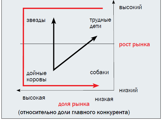 Анализ ассортимента с помощью матриц БКГ