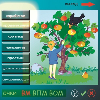 ОЦЕНКА МОТИВАЦИИ ПЕРСОНАЛА