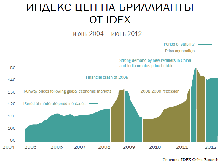 Ценовые тенденции и факторы, влияющие на их формирование