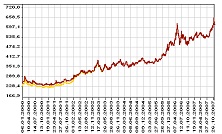 О чем говорит статистика?