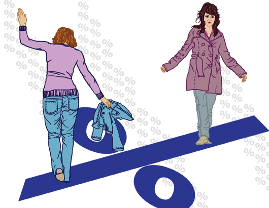 Заработная плата продавцов. Часть 4. Расчет премиальной части на основе маржинального дохода (прибыли)