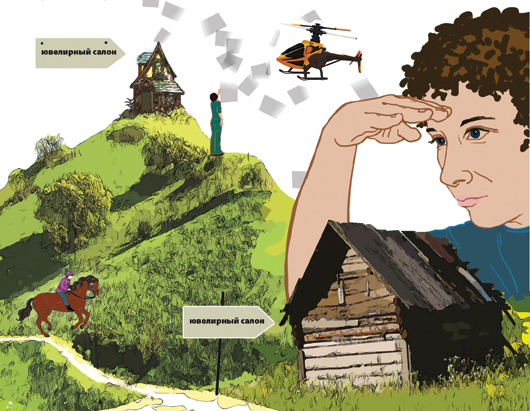 Сравнительный анализ работы магазинов. Часть 1. Модель и алгоритм действий