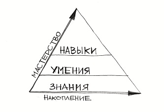 АДАПТАЦИЯ И ОБУЧЕНИЕ ПЕРСОНАЛА