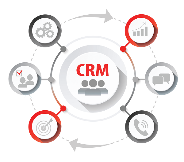 Что должно быть в вашей CRM. Ключевые возможности для бизнеса и сотрудников