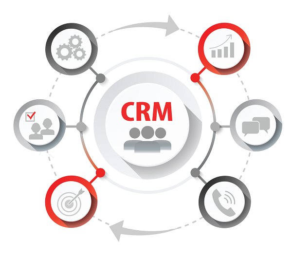      CRM.      