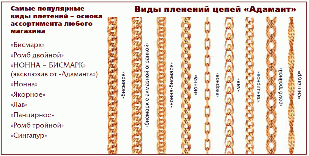 Модное плетение цепи Модное плетение цепи
